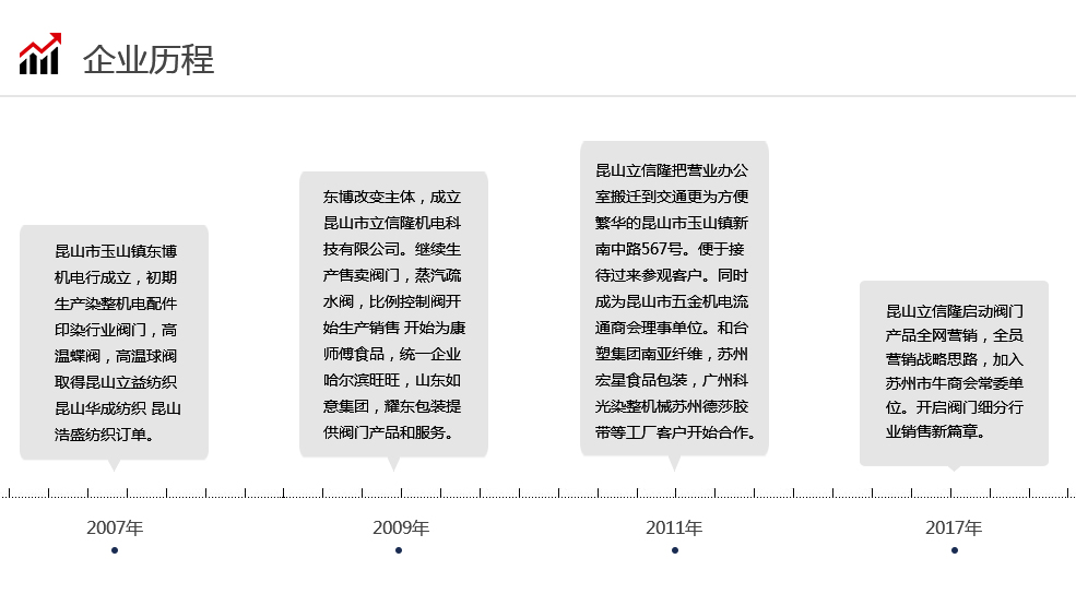 20180105152840529.jpg 企業(yè)歷程.jpg