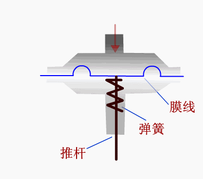 薄膜執(zhí)行機構.gif